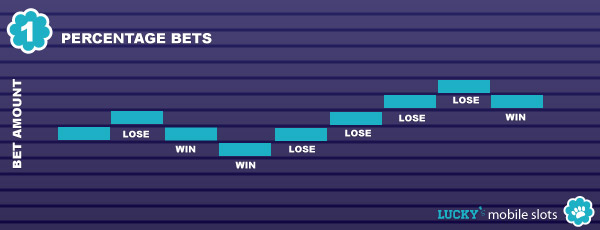 Change your bet % on a win or loss