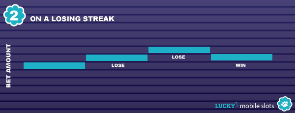 Raising your bet on a losing streak